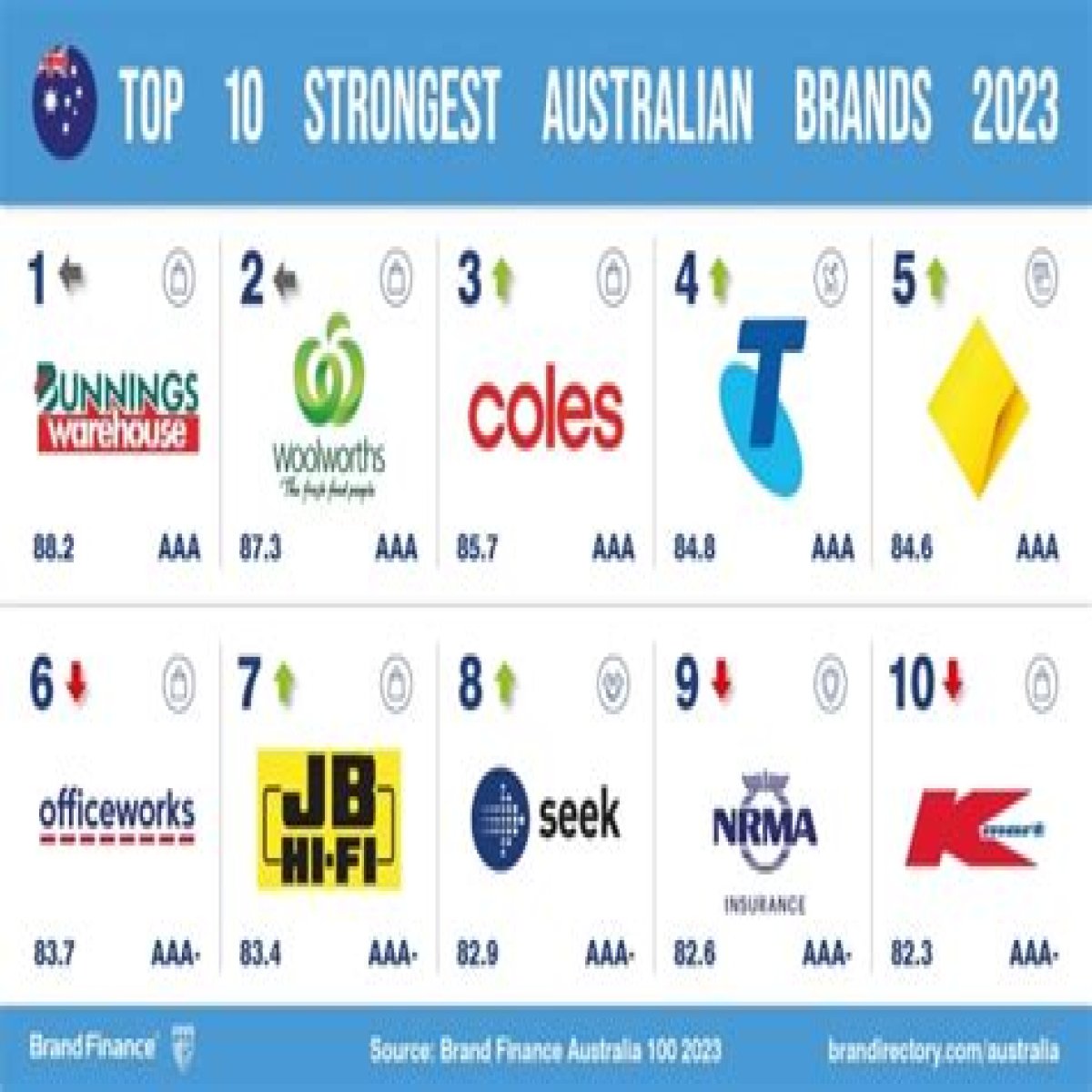 7 Australian Brands You Need to Know