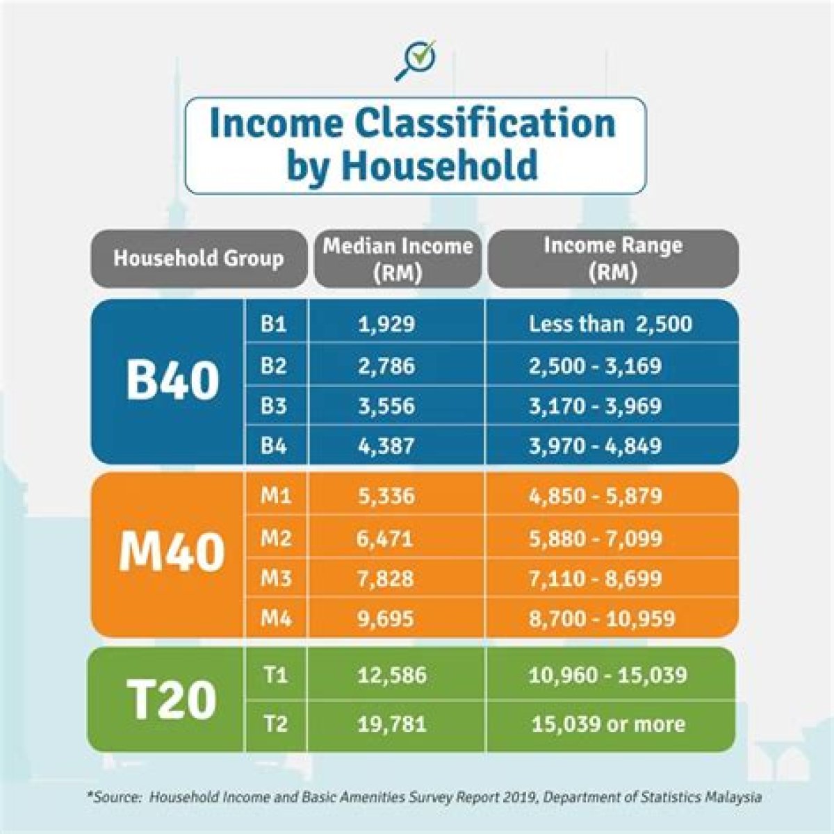 
How Much Money Does The Edge Make? Latest Income Salary
