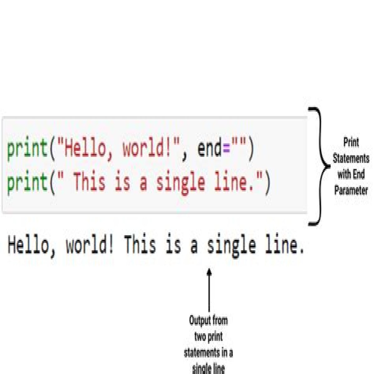 Python Print Without Newline A Step By